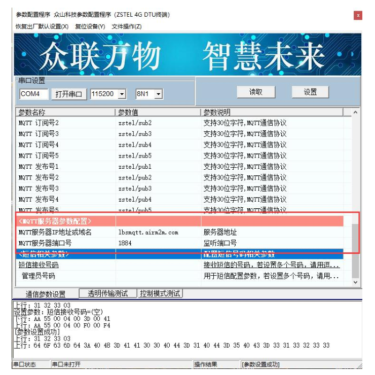 圖(2)