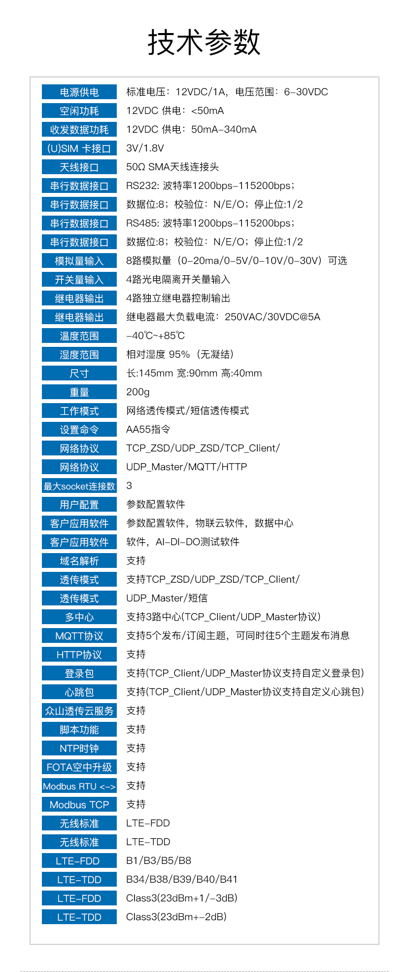 模擬量輸入采集模塊技術(shù)參數