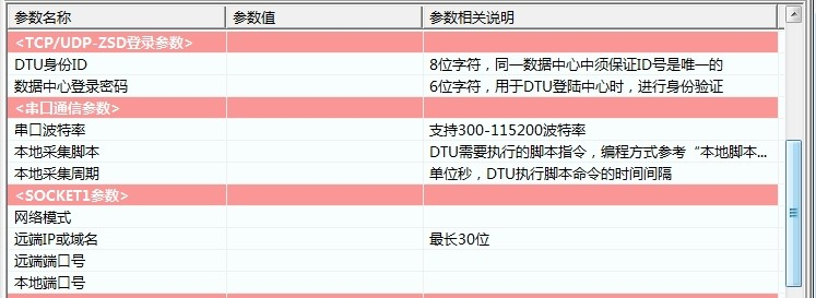 網(wǎng)絡(luò )配置密碼